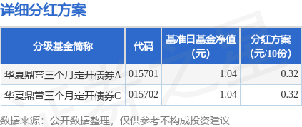 天牛宝 基金分红：华夏鼎誉三个月定开债券基金6月16日分红