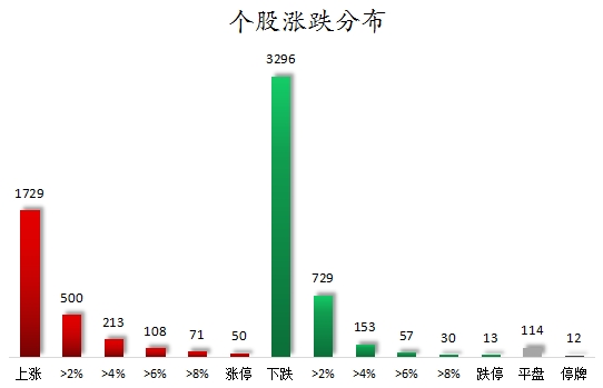 东方财富配资 数据复盘丨电子、通信等行业走强 42股获主力资金净流入超亿元