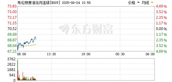 港联配资 布伦特原油期货跌幅扩大至2% 报64.467美元/桶