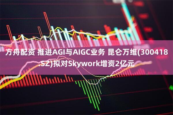 方舟配资 推进AGI与AIGC业务 昆仑万维(300418.SZ)拟对Skywork增资2亿元