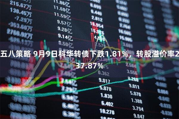 五八策略 9月9日科华转债下跌1.81%，转股溢价率237.87%