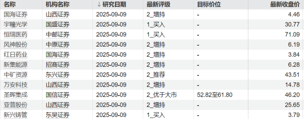 配资乐 中润光学：董事拟减持不超69.53万股公司股份